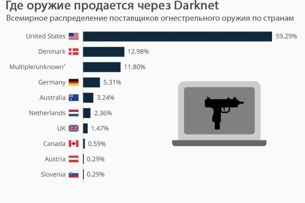 Кракен ссылка pw