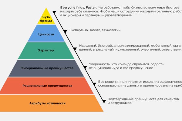 Кракен регистрация