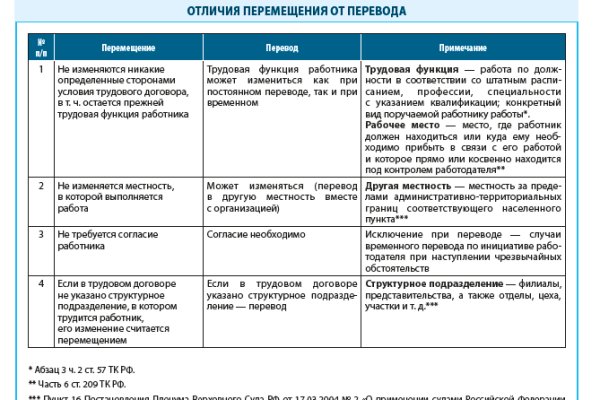 Кракен купить мефедрон