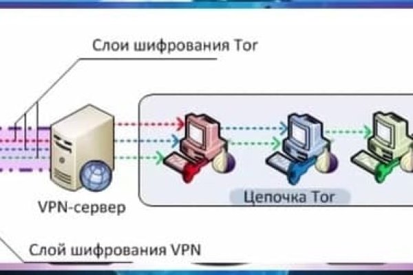Кракен как проверить зеркало