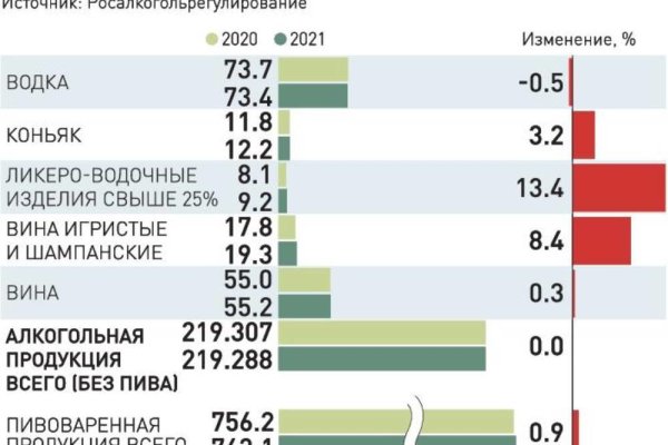 Ссылки на сайты даркнета