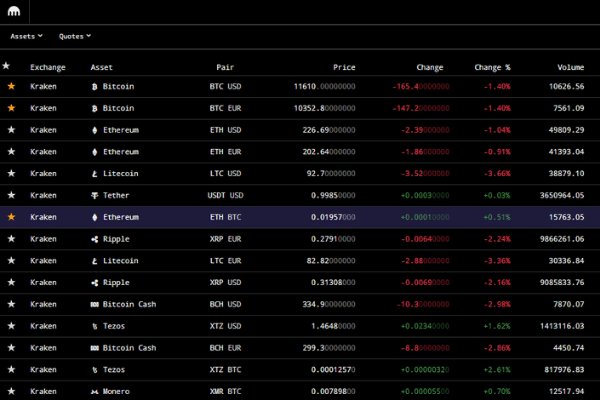Kraken darknet зеркала кракен обход