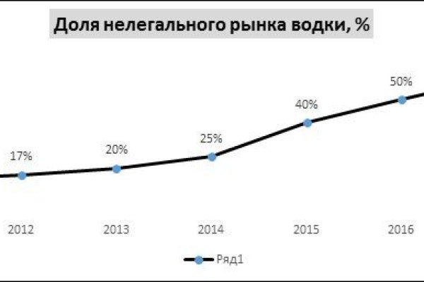 Оригинальная ссылка кракен браузера