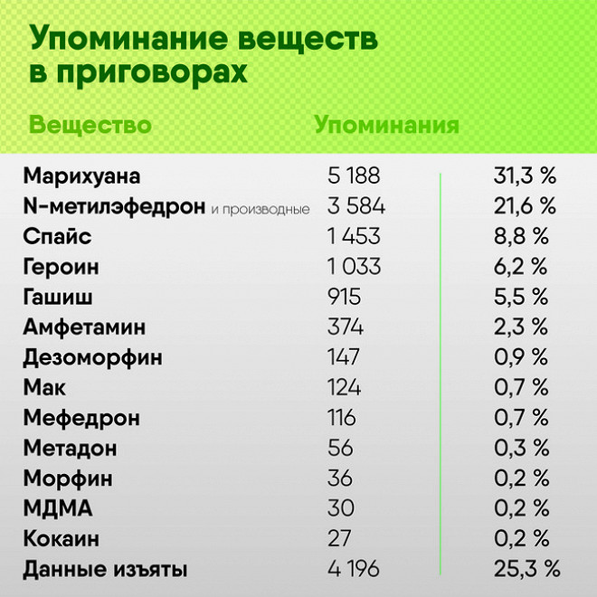 Kraken пользователь не найден при входе